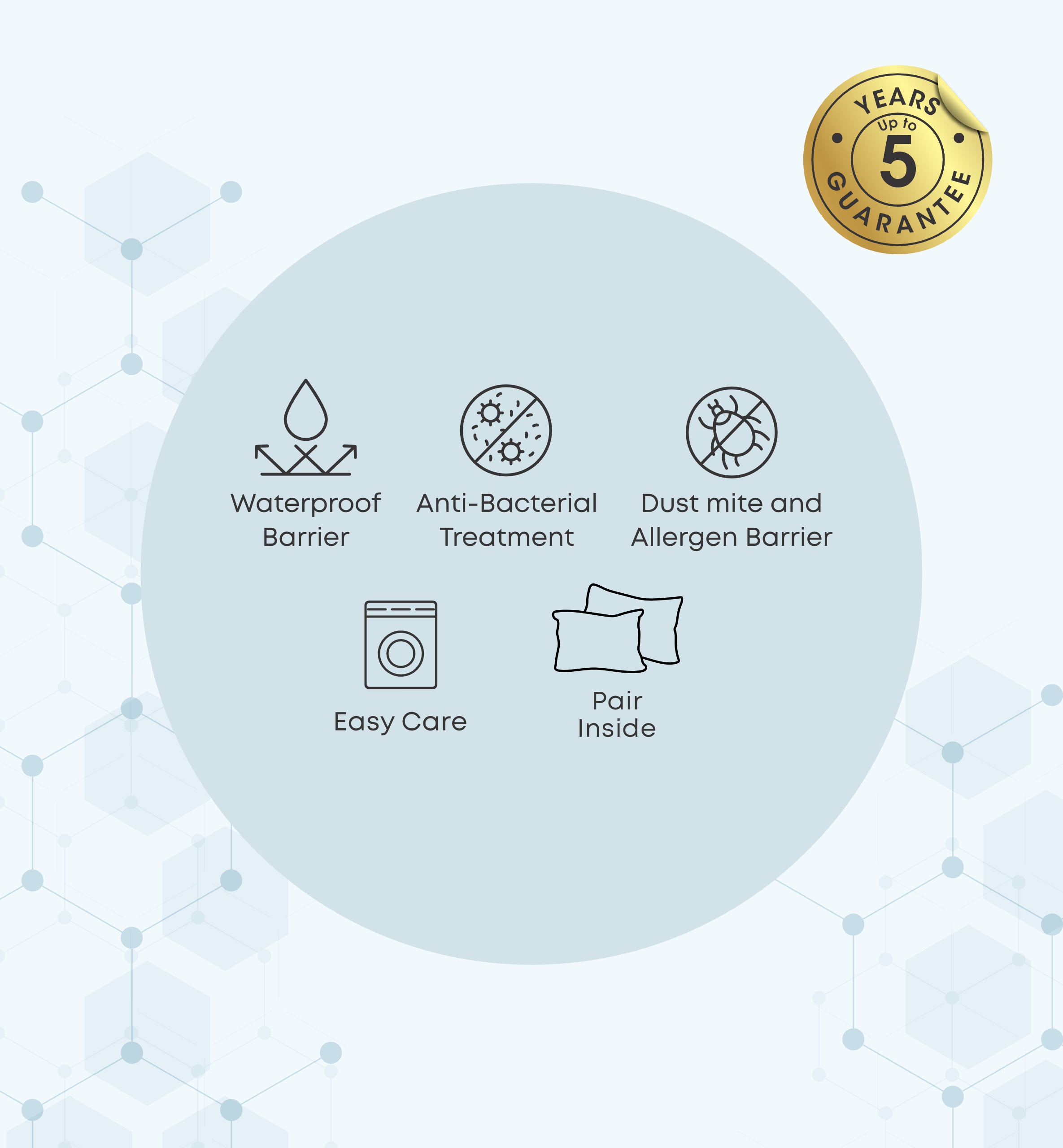 Essential+ Mattress Protector